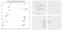 Entity embeddings for fun and profit